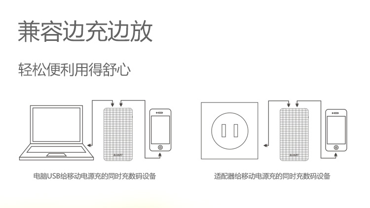
                                         忆捷（EAGET）C6二代10000毫安超薄高容聚合物魔方格移动电源充电宝 白色                