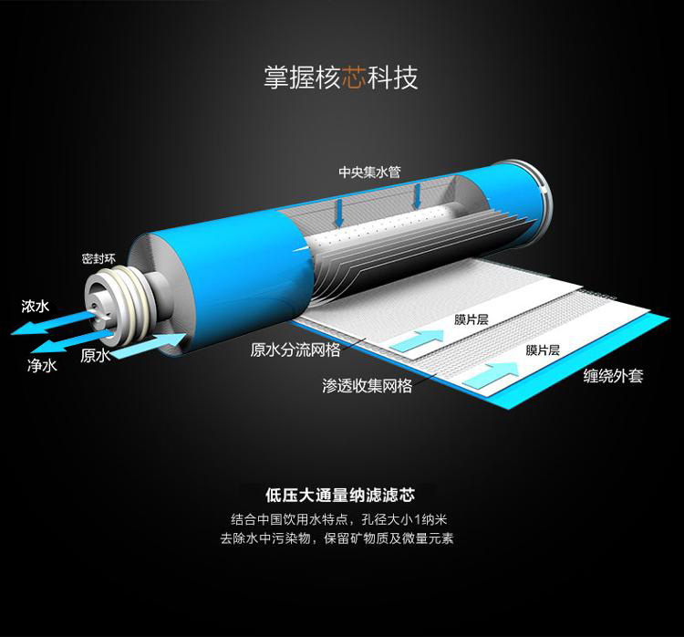 碧水源（Originwater） D401 家用厨下纳滤净水机