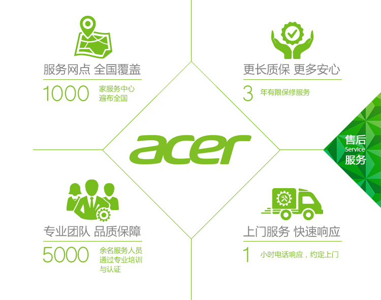 
                                        宏碁（acer）AXC705-N81 台式电脑整机（i3-4170 4G 1T GT705 1G独显 USB3.0 DVD刻录 键鼠 Win8.1）19.5英寸                