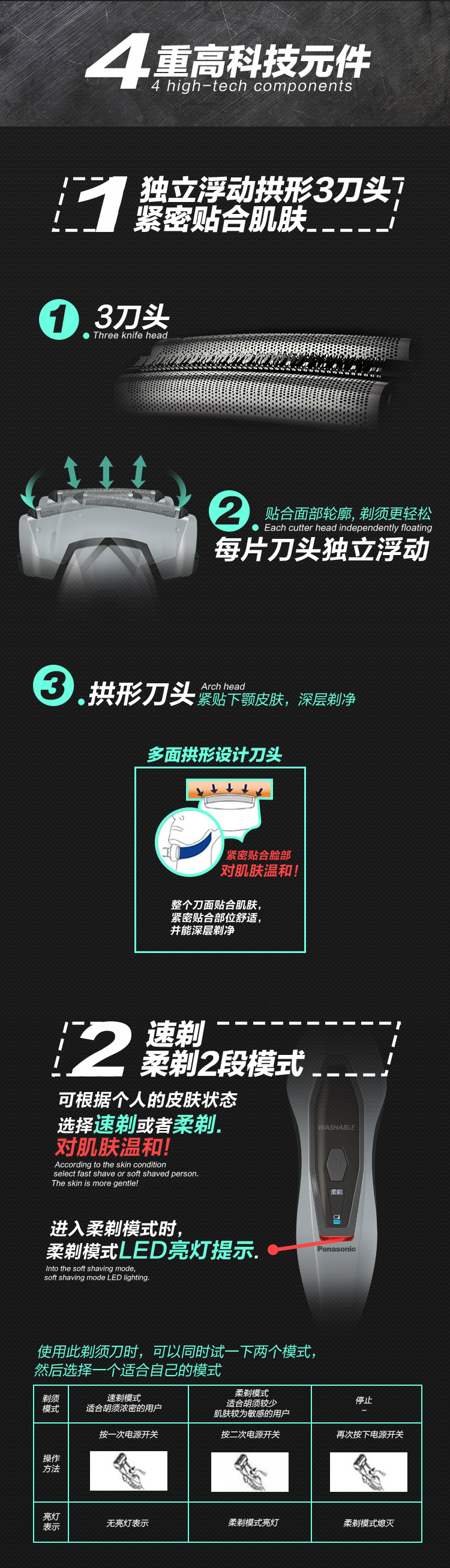 
                                        
                                                                                松下（Panasonic）电动剃须刀刮胡刀送男友送老公父亲男士礼物全身水洗金刚侠系列 ES-ERT3                