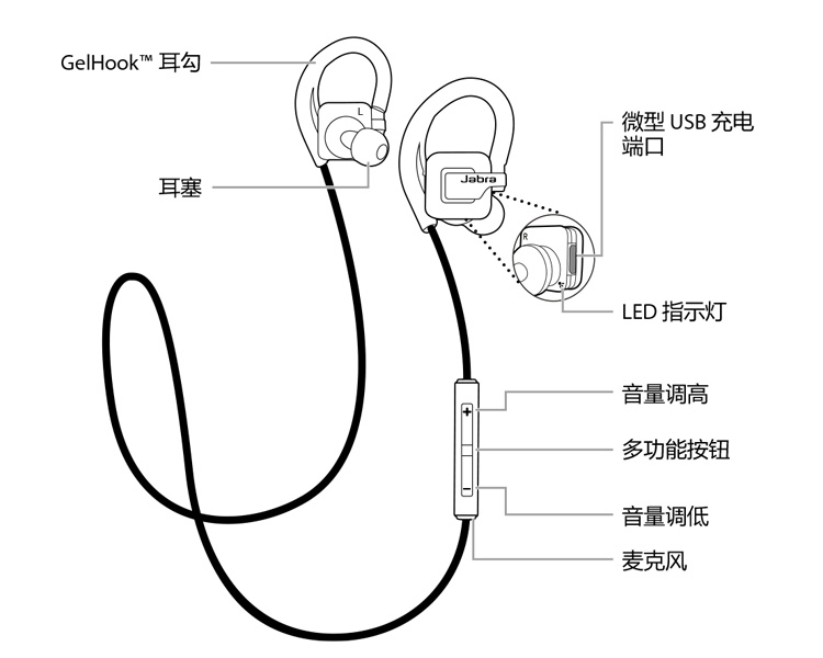 
                                        捷波朗（Jabra）STEP 势代 无线蓝牙运动音乐双耳立体声入耳耳机                
