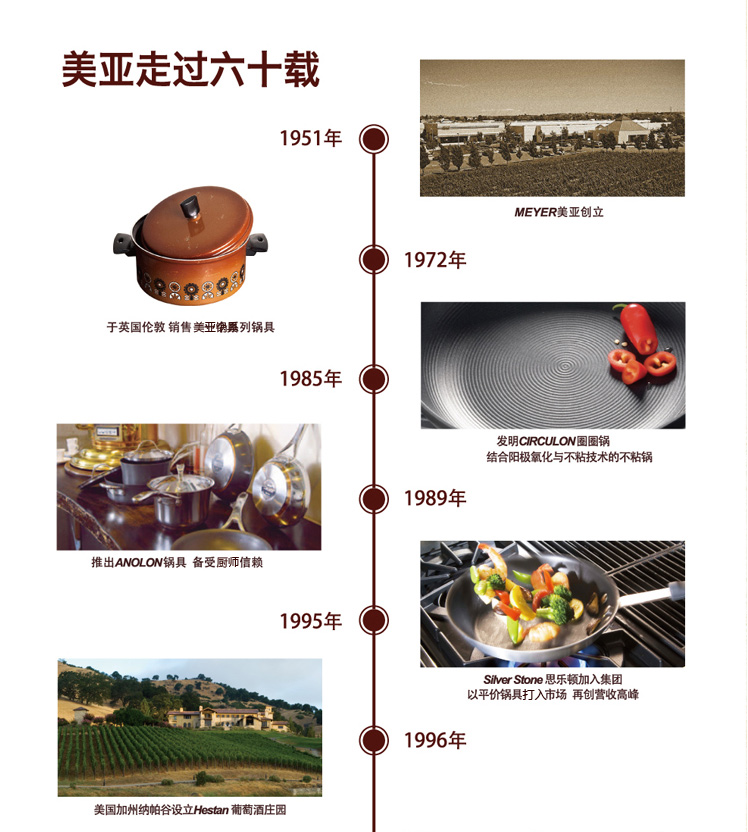 美亚（MEYER）30cm炒锅不粘锅外不锈钢内矿物不粘硅胶握手77204