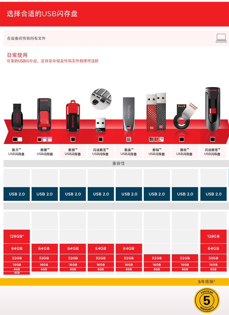 闪迪(sandisk)酷铄(cz73) usb3.0 金属u盘 32gb 读150mb/秒