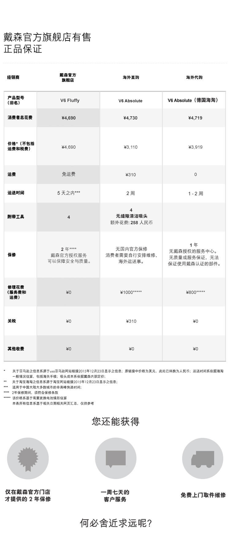 
                                        戴森(Dyson) 吸尘器V6 Fluffy+ (旧名SV09 V6 Fluffy) 手持家用除螨（新老包装型号交替发，对应产品相同）                