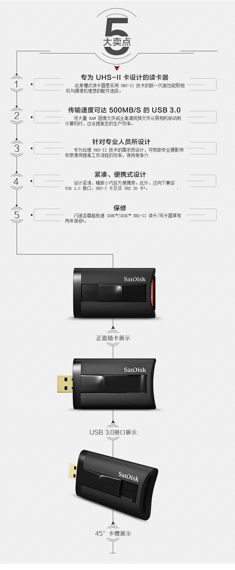 闪迪（SanDisk）USB 3.0 至尊超极速 UHS-II SD读卡器