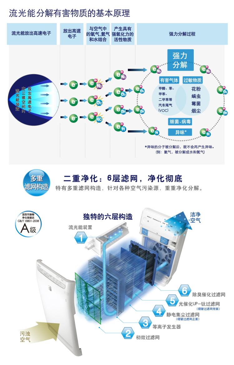 
                                        
                                                            大金（DAIKIN）空气净化器家用标准型 KJ336F-K01(MC70KMV2) 经典白                
