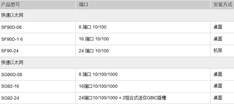 思科（Cisco）SG92-24 24口 千兆非网管交换机 可选光口上行