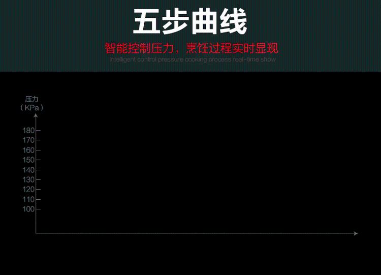 美的（Midea） 电压力锅5L 双胆高压锅 智能方煲 韩式电脑版压力锅 WSS5033