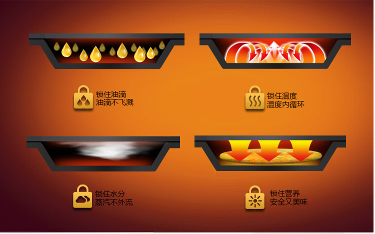 
                                                            利仁（Liven）电饼铛家用智能双面加热煎烤机烤肉烙饼锅LRT-310B盛行（红色）                
