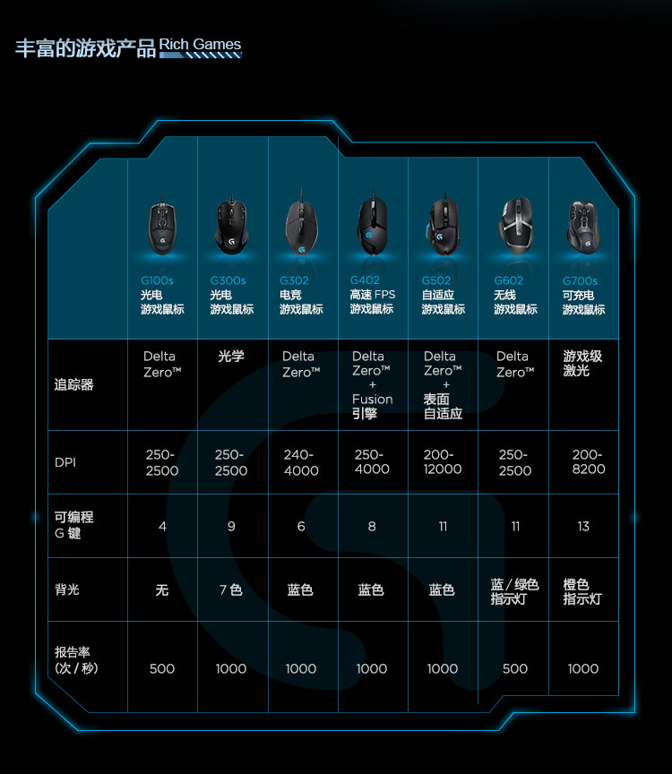 罗技（Logitech） G500s 第一人称射击激光游戏鼠标
