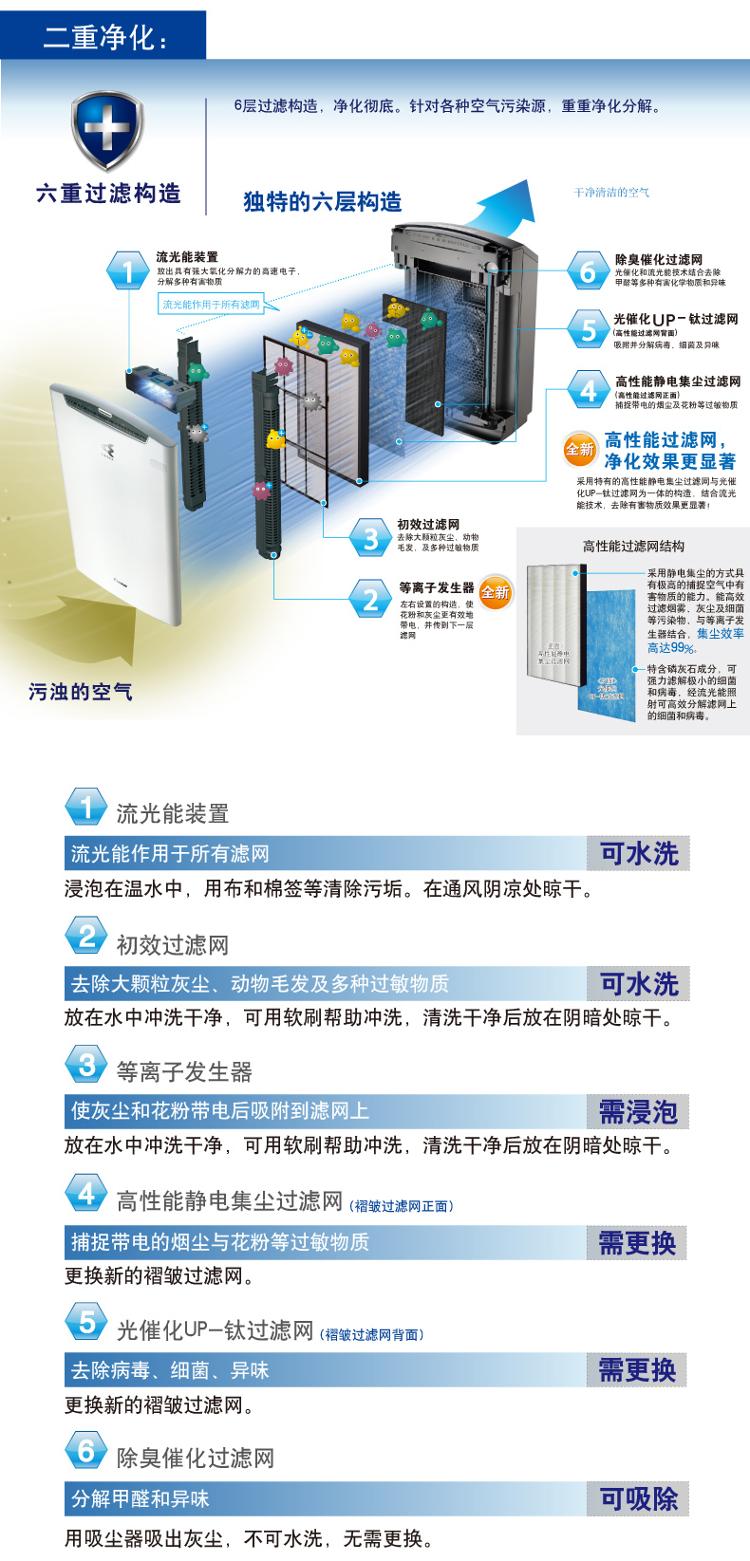 
                                        
                                                            大金（DAIKIN）空气净化器家用加强型 KJ421F-N01(MC71NV2C-W) 白色                