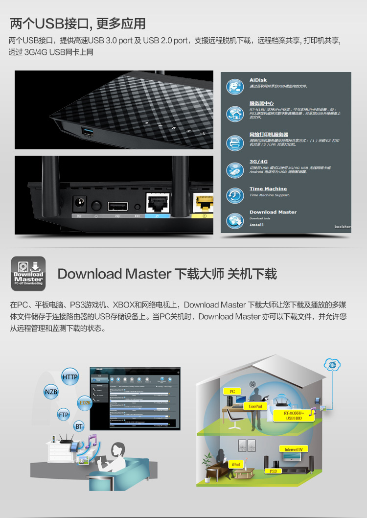 华硕（ASUS）RT-N18U 600M 低辐射 智能无线路由器