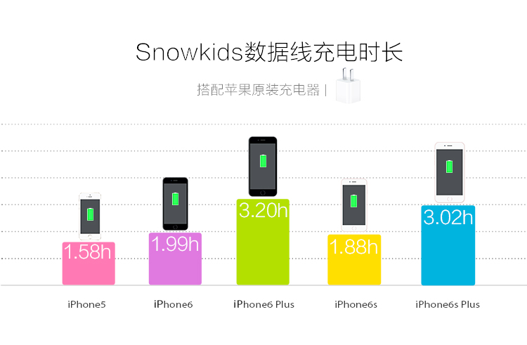 
                                        
                                                                                Snowkids MFi认证 苹果数据线 iphone14/13/12/11Pro/XsMax/XR/X/SE2/9/8/7手机充电线USB电源线7Plus/ipad                