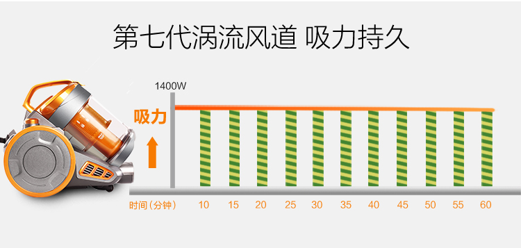 海尔（Haier）吸尘器 ZW1401A 无耗材迷你旋风 家用