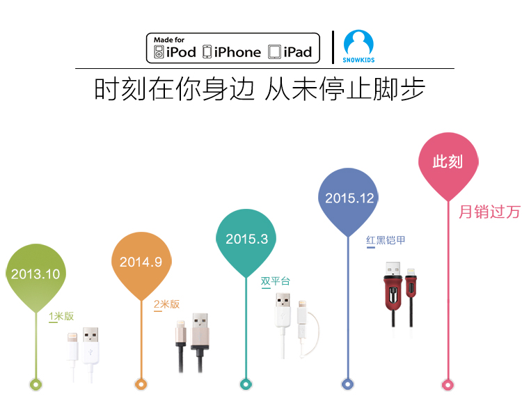 
                                        
                                                                                Snowkids MFi认证 苹果数据线 iphone14/13/12/11Pro/XsMax/XR/X/SE2/9/8/7手机充电线USB电源线7Plus/ipad                