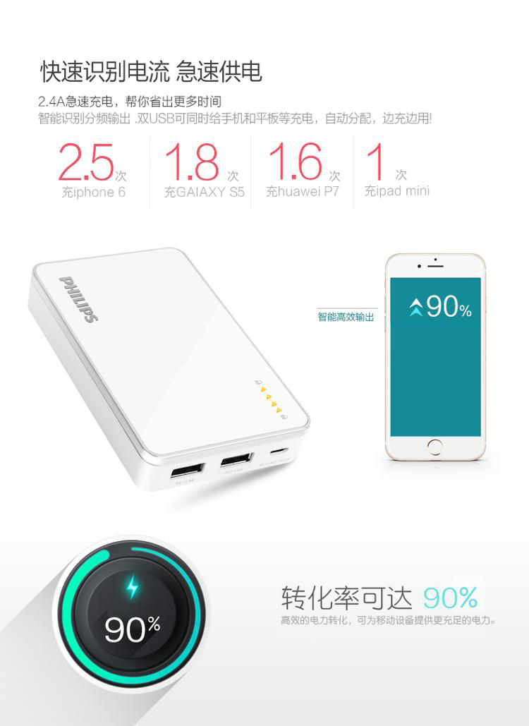 飞利浦 9000毫安 移动电源/充电宝 聚合物 双USB输出 DLP6091 金色 触控显示电量