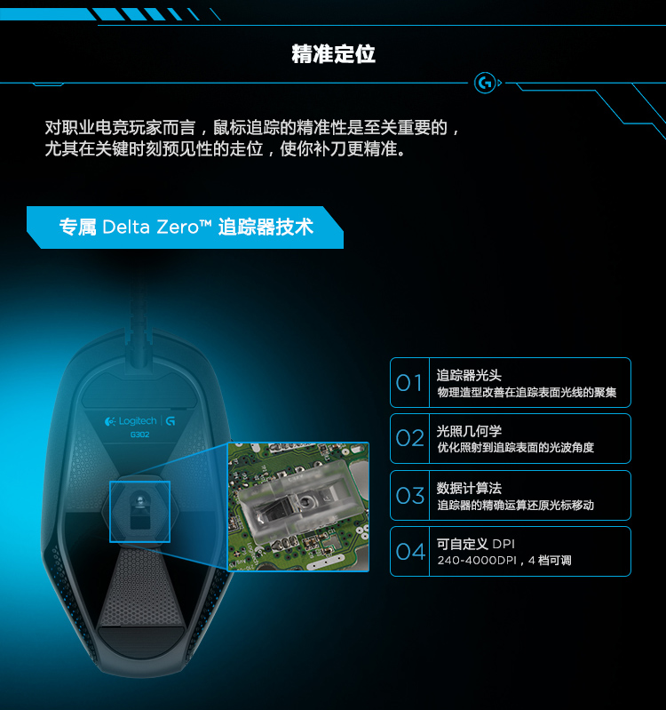 
                                        
                                                            罗技（G）G302有线鼠标 游戏鼠标 电竞游戏鼠标 MOBA游戏鼠标 吃鸡鼠标 绝地求生 自营 4000DPI                