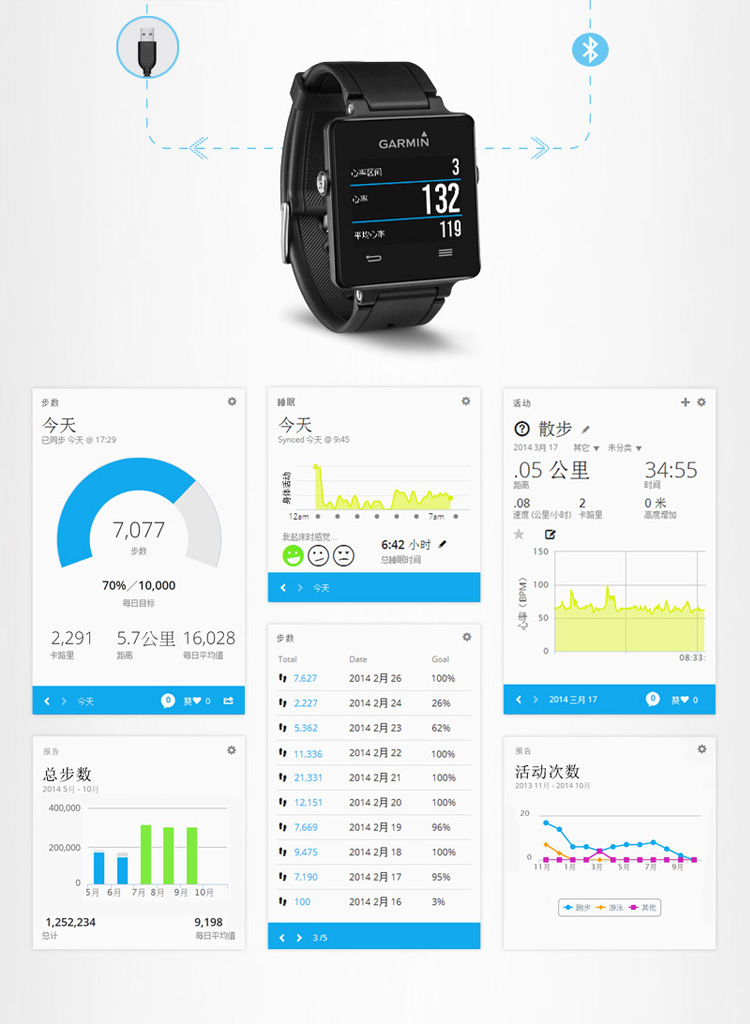 佳明（GARMIN）vivoactive 黑色智能运动腕表GPS超薄手表跑步骑行游泳高尔夫智能通知