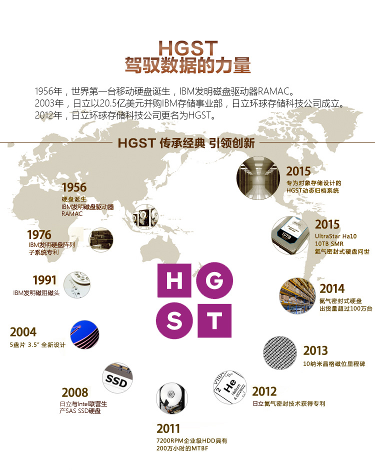 
                                        HGST 西部数据集团出品 Touro Mobile 2.5英寸 1TB 便携式移动硬盘 5400转 USB3.0【经典黑】                