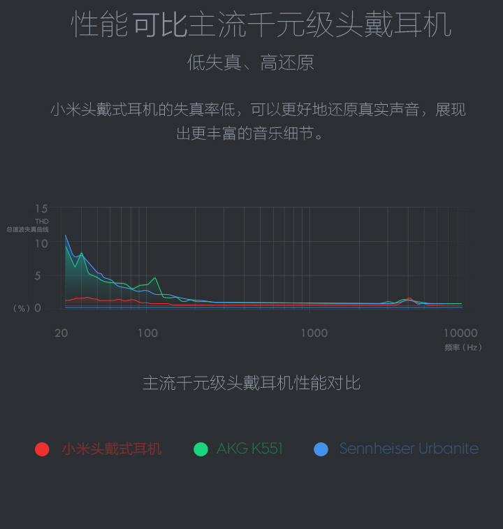 
                                        小米（MI）头戴式耳机 线控游戏音乐耳麦                