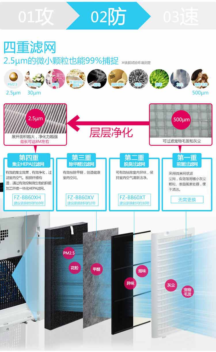 夏普（SHARP） 空气净化器 KI-BB60-W 除雾霾PM2.5除甲醛杀菌加湿家用办公室用