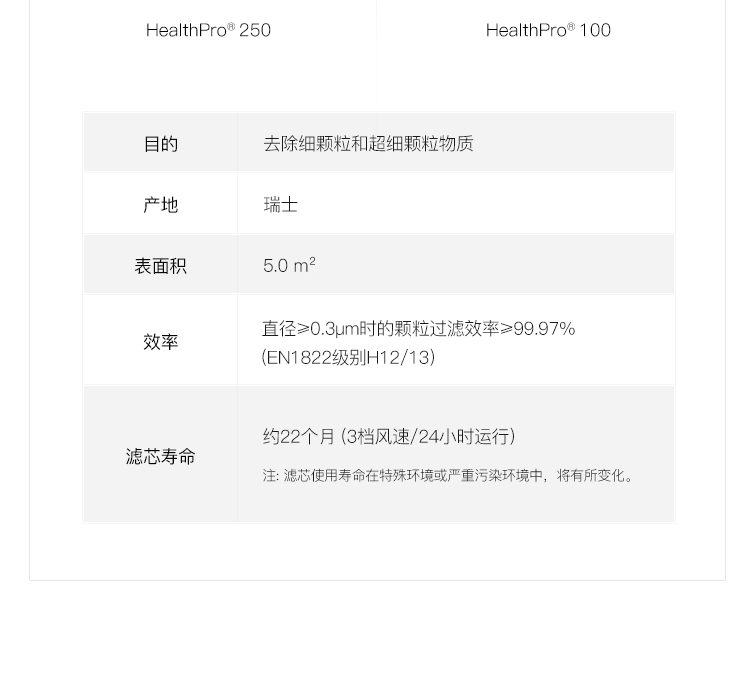 iqair hyperhepa 空气净化器滤芯滤网 适用于 hp250 hp100 上层 去除