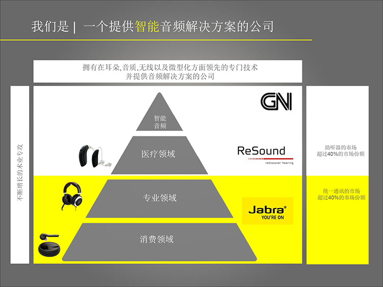 
                                        
                                                            捷波朗（Jabra）Talk55 无线单耳蓝牙耳机 双重降噪 清晰通话商务耳机智能底座便携苹果安卓通用耳机 黑色                