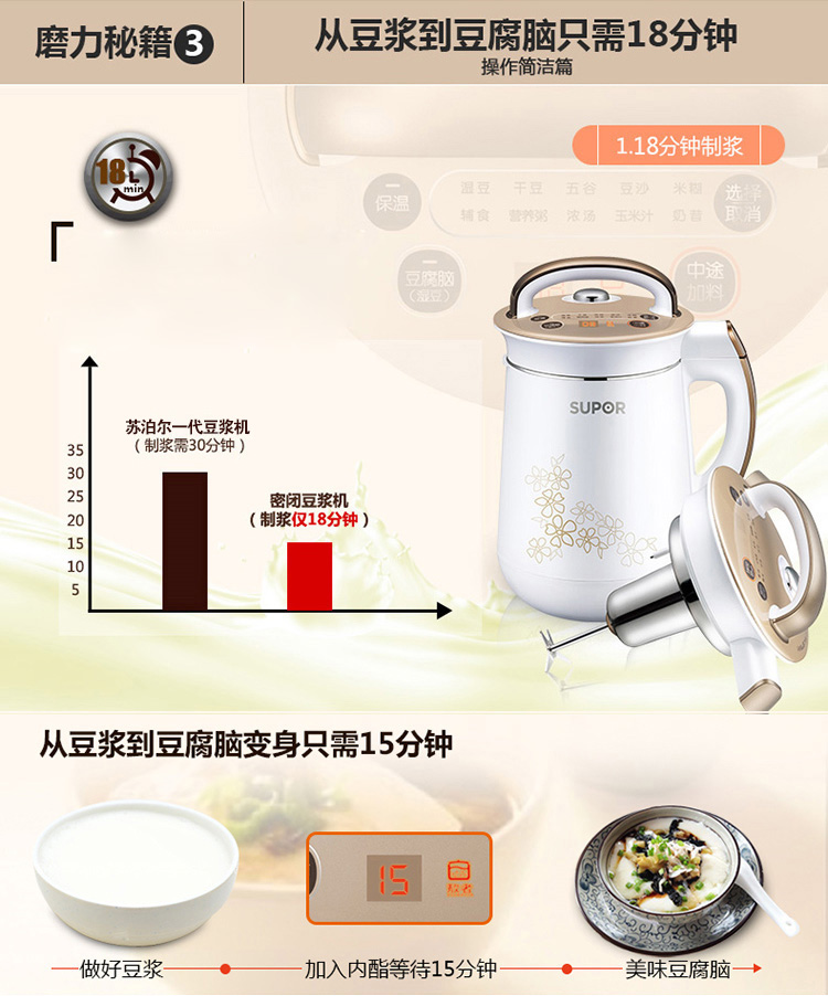 
                                        苏泊尔（SUPOR）豆浆机 DJ12B-Y59E一键豆腐脑功能                