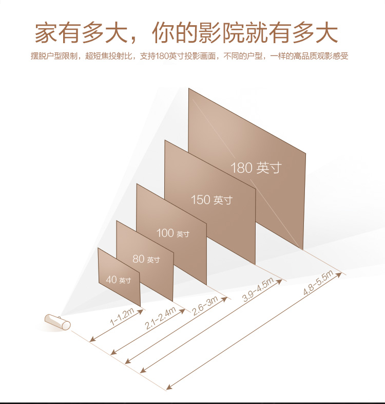 坚果p1投影仪使用教程图片