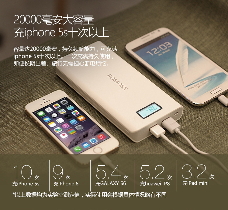 
                                        罗马仕（ROMOSS）sense6Plus 移动电源/充电宝20000毫安 苹果/安卓手机/平板通用 数显屏 聚合物电芯 白色                