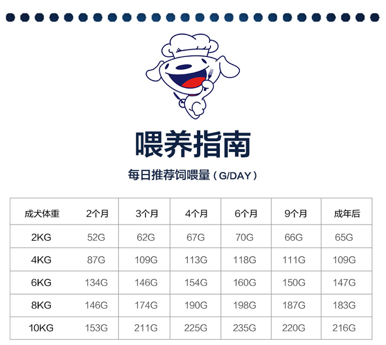 【京东JOY联名款】耐威克狗粮 新西兰羊羔肉配方犬粮15kg-京东