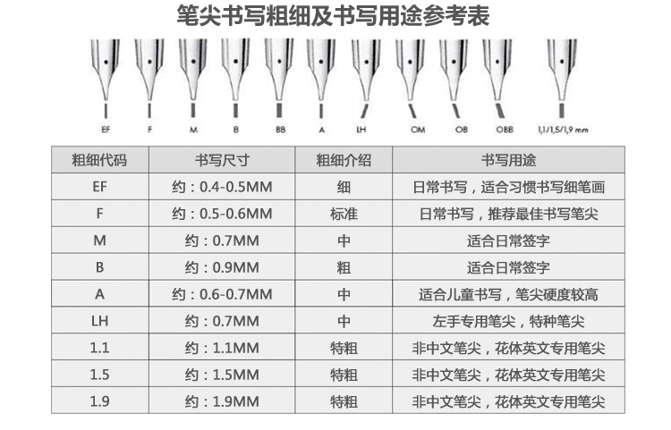 lamy凌美logo标识钢笔不锈钢ef尖