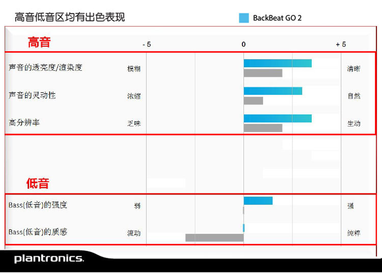 
                                缤特力 BackBeat GO 2 无线运动立体声蓝牙耳机 音乐耳机 通用型 入耳式 白色            