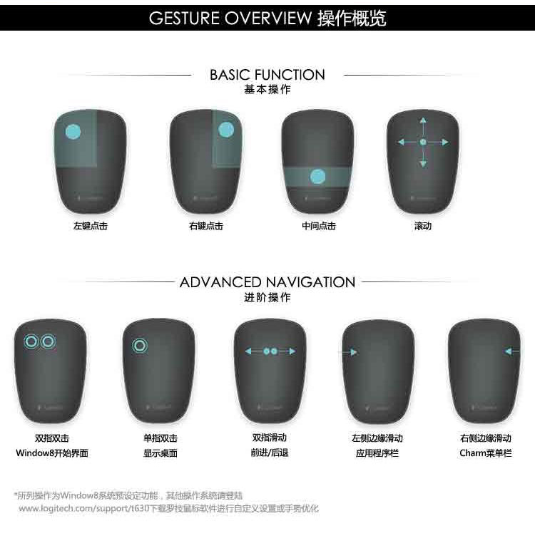 
                                        罗技（Logitech） T630 超薄蓝牙无线触控鼠标                