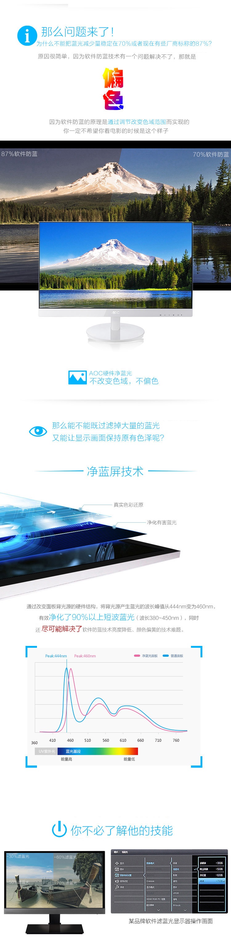 AOC I2369V6/WW 23英寸爱眼净蓝光AH-IPS窄边框LED液晶显示器