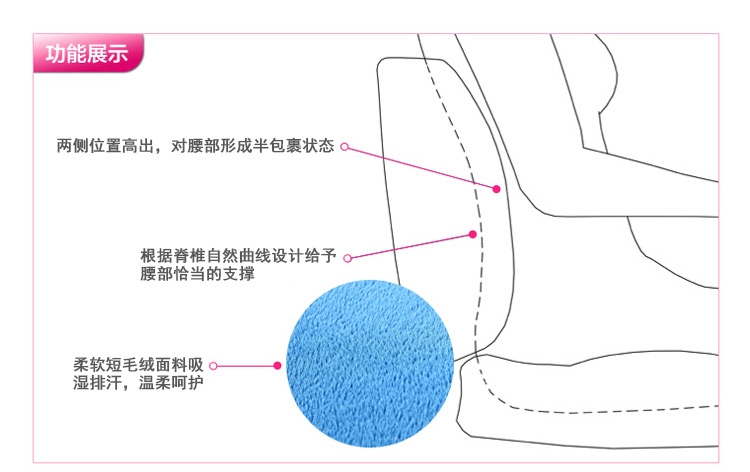 
                                        迎馨 床品家纺 慢回弹记忆棉腰靠垫 蓝色                
