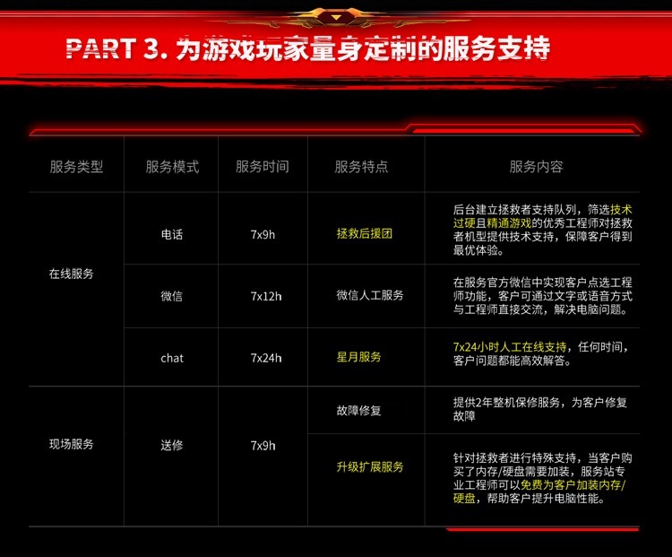 联想（Lenovo）拯救者 14.0英寸游戏本（i7-4720HQ 16G 128G SSD+1T GTX960M 4G独显 FHD IPS屏 背光键盘）黑