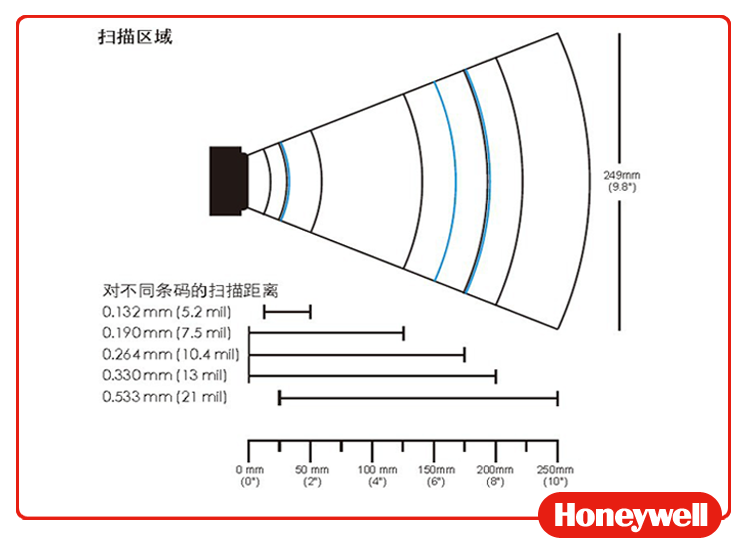 
                                        霍尼韦尔（Honeywell)MK9540-77A38 条码扫描枪                