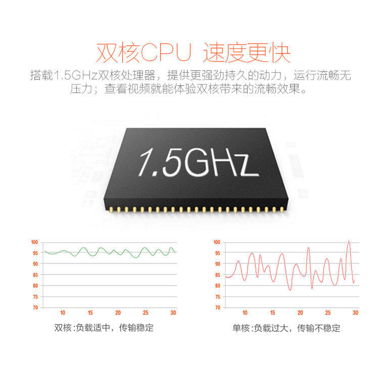 
                                        埃森客（Ithink）手立视I1 监控摄像头 无线网络智能摄像机 WiFi远程高清无线摄像头                