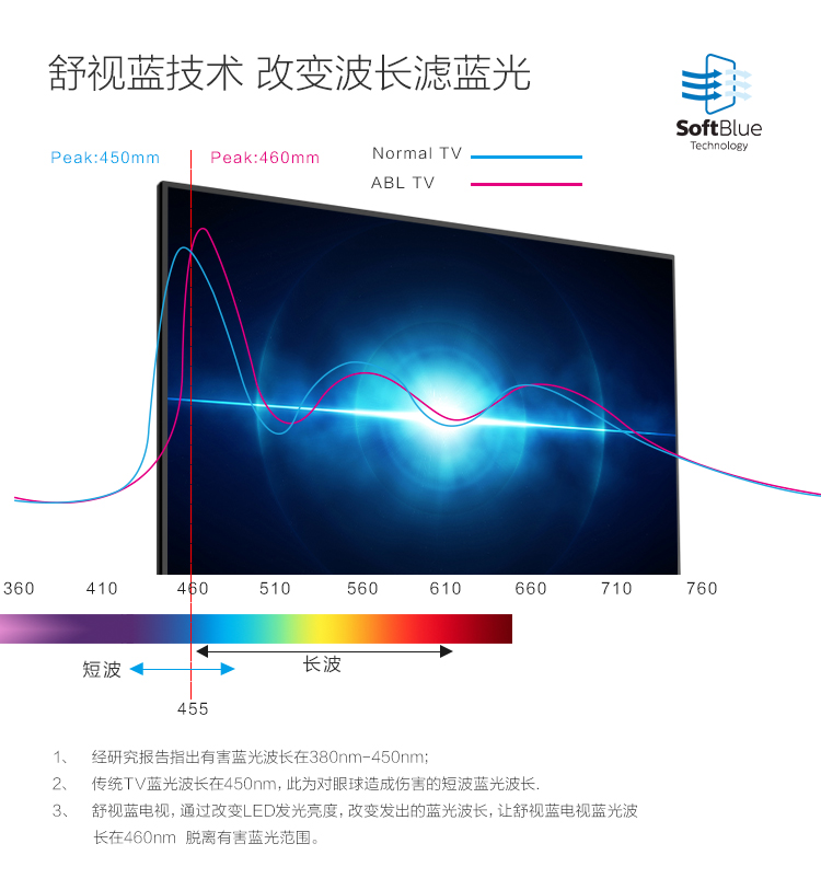 
                                        飞利浦（PHILIPS）50PUF6650/T3 50英寸 护眼舒适防蓝光 一体金属底座 4K超高清WIFI智能液晶电视机（黑色）                