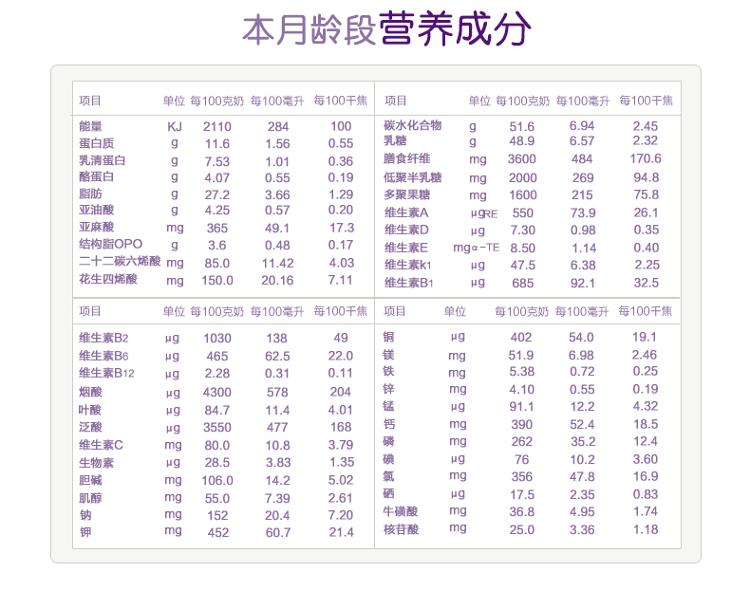 【京东超市】咔哇熊（Cowala）超级金装婴儿配方奶粉 1段 （0-6个月婴儿适用） 900克 （新西兰原装进口）