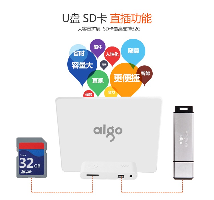 
                                        爱国者（aigo） 数码相框DPF83 8英寸高清电子相册 智能家居 支持视频音乐 SD卡/U盘直插 礼品佳选 白色                