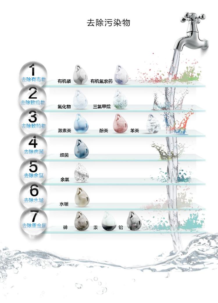 碧水源（Originwater） D401 家用厨下纳滤净水机