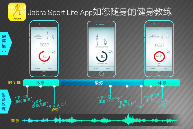 
                                        捷波朗（Jabra）Sport Coach 扩驰 无线智能运动耳机 蓝色                