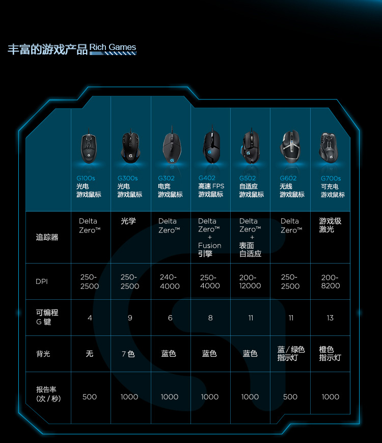 罗技（Logitech） G700s 可充电无线游戏鼠标