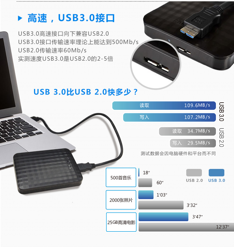 三星（SAMSUNG）M3系列 高性能USB3.0移动硬盘 1TB