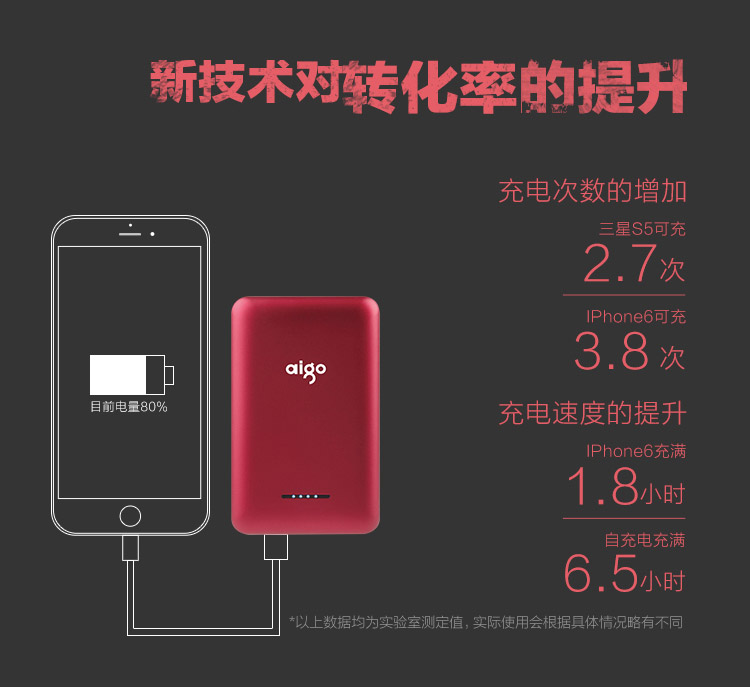 爱国者（aigo） 移动电源10000毫安S3便携超薄迷你 充电宝  LG电芯 灰色