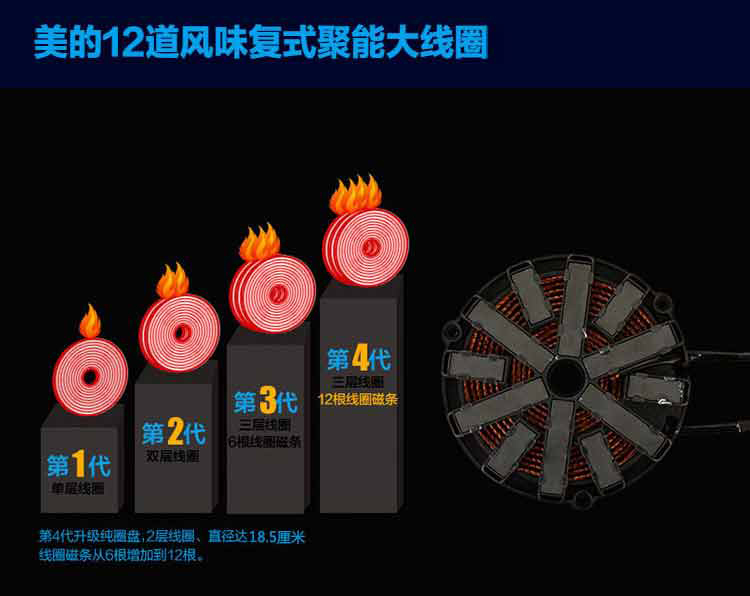 
                                        美的（Midea）电磁炉匀火纤薄滑控WH2103（赠汤锅+炒锅）                
