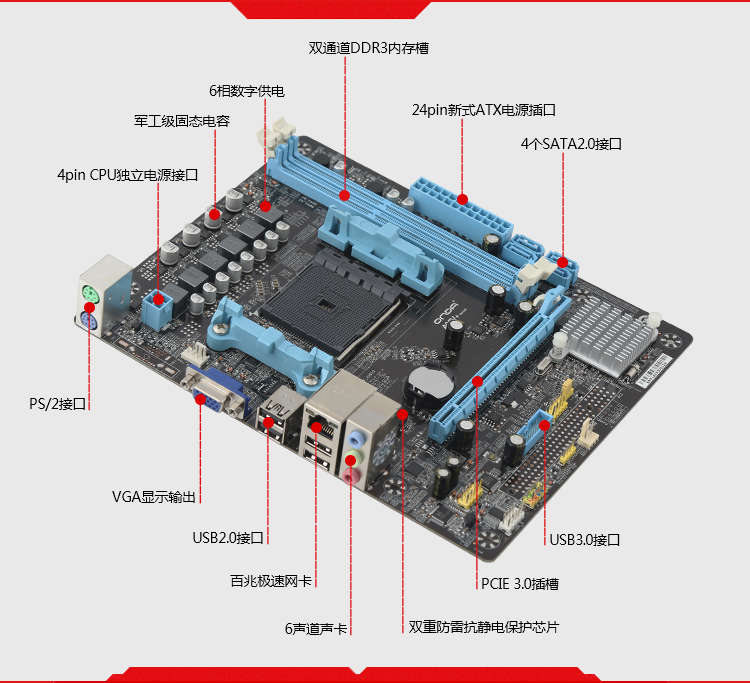 昂達(onda)a68v a68h單芯片 socket fm2 主板