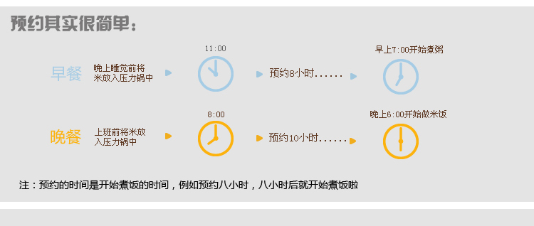 奔腾（POVOS）电压力锅 5升电脑智能预约压力可调电压力煲LN5162（一锅双胆）
